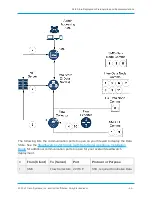 Preview for 22 page of Cisco Stealthwatch Hardware Deployment And Configuration Manual