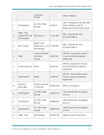 Preview for 23 page of Cisco Stealthwatch Hardware Deployment And Configuration Manual