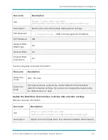 Preview for 36 page of Cisco Stealthwatch Hardware Deployment And Configuration Manual