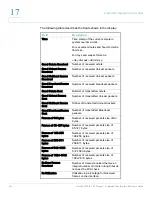 Preview for 416 page of Cisco Sx350 Cli Manual