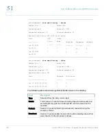 Preview for 1026 page of Cisco Sx350 Cli Manual