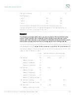 Preview for 1031 page of Cisco Sx350 Cli Manual