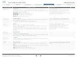 Preview for 50 page of Cisco TelePresence 1000 MXP Administrator'S Manual