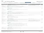 Preview for 70 page of Cisco TelePresence 1000 MXP Administrator'S Manual