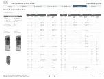 Preview for 135 page of Cisco TelePresence 1000 MXP Administrator'S Manual