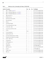 Предварительный просмотр 4 страницы Cisco TelePresence 3000 Installing And Removing