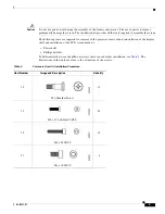 Предварительный просмотр 5 страницы Cisco TelePresence 3000 Installing And Removing