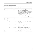 Preview for 5 page of Cisco TelePresence IP VCR 2200 Series Getting Started