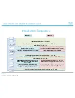 Preview for 2 page of Cisco TelePresence IX5000 Installation Manual