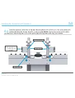 Preview for 46 page of Cisco TelePresence IX5000 Installation Manual