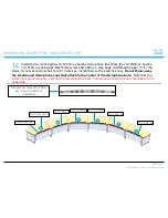 Preview for 143 page of Cisco TelePresence IX5000 Installation Manual