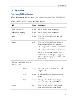 Preview for 4 page of Cisco TelePresence MSE 8710 Getting Started