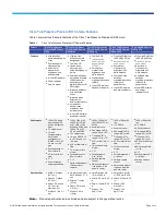 Preview for 2 page of Cisco TelePresence PrecisionHD series Datasheet