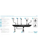 Preview for 2 page of Cisco TelePresence SX20 Installation Manual