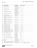 Preview for 90 page of Cisco TelePresence System 3200 Use & Care Manual