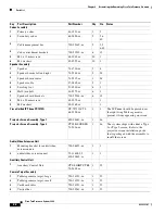 Preview for 138 page of Cisco TelePresence System 3200 Use & Care Manual