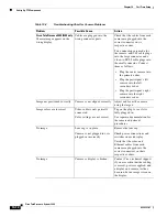 Preview for 188 page of Cisco TelePresence System 3200 Use & Care Manual