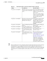 Preview for 193 page of Cisco TelePresence System 3200 Use & Care Manual