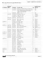 Preview for 224 page of Cisco TelePresence System 3200 Use & Care Manual