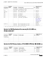 Preview for 225 page of Cisco TelePresence System 3200 Use & Care Manual