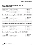 Preview for 226 page of Cisco TelePresence System 3200 Use & Care Manual