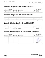 Preview for 227 page of Cisco TelePresence System 3200 Use & Care Manual