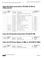 Preview for 230 page of Cisco TelePresence System 3200 Use & Care Manual