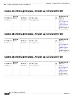 Preview for 232 page of Cisco TelePresence System 3200 Use & Care Manual