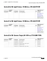 Preview for 233 page of Cisco TelePresence System 3200 Use & Care Manual