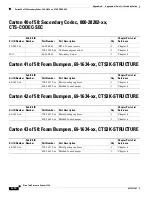 Preview for 236 page of Cisco TelePresence System 3200 Use & Care Manual