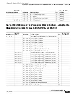 Preview for 239 page of Cisco TelePresence System 3200 Use & Care Manual