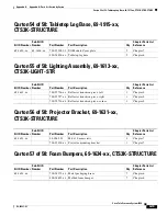 Preview for 241 page of Cisco TelePresence System 3200 Use & Care Manual