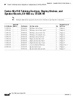 Preview for 242 page of Cisco TelePresence System 3200 Use & Care Manual