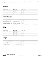 Preview for 244 page of Cisco TelePresence System 3200 Use & Care Manual