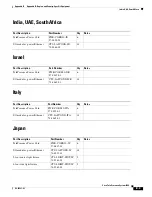 Preview for 245 page of Cisco TelePresence System 3200 Use & Care Manual