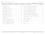 Предварительный просмотр 146 страницы Cisco TelePresence System Codec C90 Reference Manual