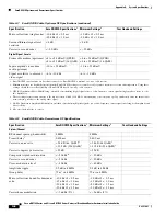 Preview for 100 page of Cisco uBR7100 Series Hardware Installation Manual