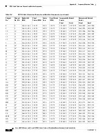 Preview for 118 page of Cisco uBR7100 Series Hardware Installation Manual