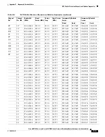 Preview for 119 page of Cisco uBR7100 Series Hardware Installation Manual