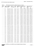 Preview for 120 page of Cisco uBR7100 Series Hardware Installation Manual