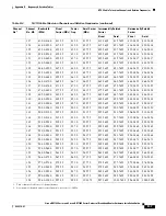 Preview for 121 page of Cisco uBR7100 Series Hardware Installation Manual