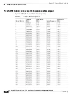 Preview for 122 page of Cisco uBR7100 Series Hardware Installation Manual