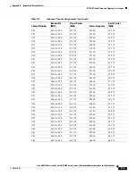 Preview for 123 page of Cisco uBR7100 Series Hardware Installation Manual