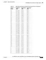 Preview for 125 page of Cisco uBR7100 Series Hardware Installation Manual