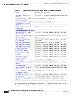 Предварительный просмотр 48 страницы Cisco uBR7200 Series Software Configuration Manual