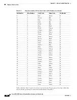 Preview for 152 page of Cisco UBR7225VXR Hardware Installation Manual