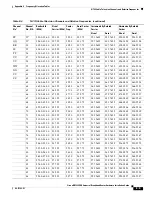 Preview for 159 page of Cisco UBR7225VXR Hardware Installation Manual