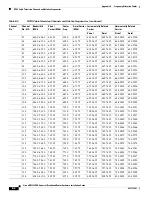 Preview for 160 page of Cisco UBR7225VXR Hardware Installation Manual