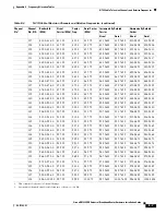 Preview for 161 page of Cisco UBR7225VXR Hardware Installation Manual