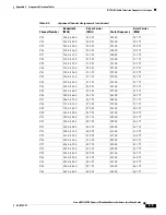 Preview for 163 page of Cisco UBR7225VXR Hardware Installation Manual